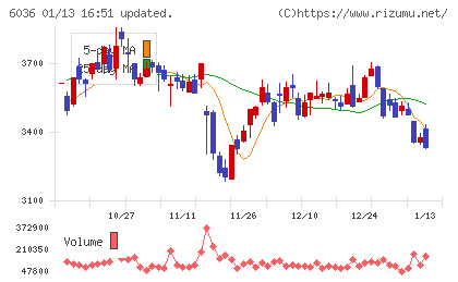 ＫｅｅＰｅｒ技研チャート