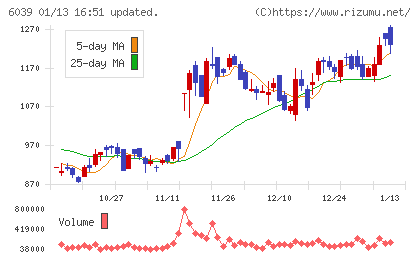 日本動物高度医療センターチャート