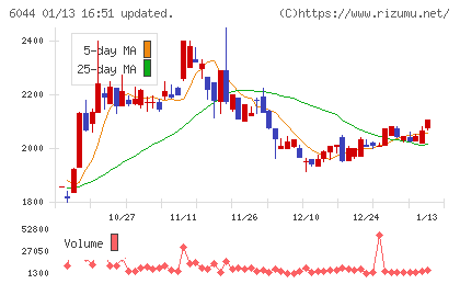 三機サービスチャート