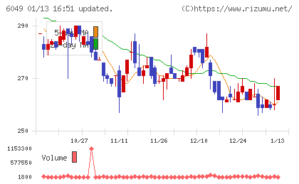イトクロチャート