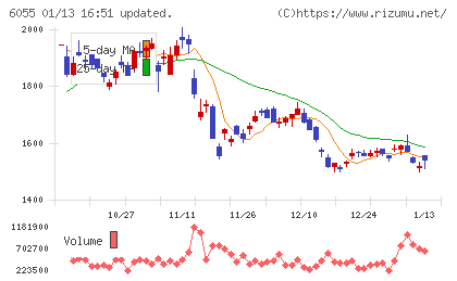 ジャパンマテリアルチャート