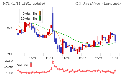 ＩＢＪチャート