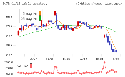 バリューＨＲチャート