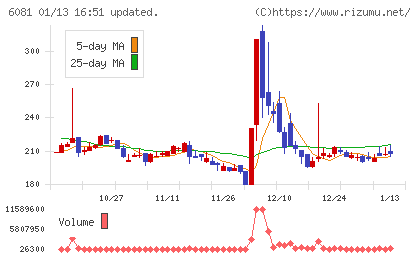 アライドアーキテクツチャート