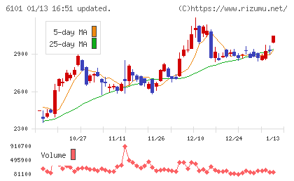 ツガミチャート