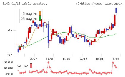 ソディックチャート