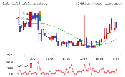 エスティックチャート