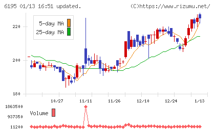 ホープチャート