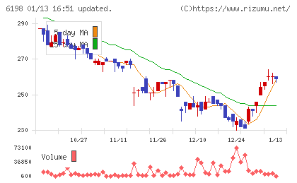 キャリアチャート