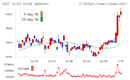 ＡＩメカテックチャート