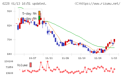 ジェイ・イー・ティチャート