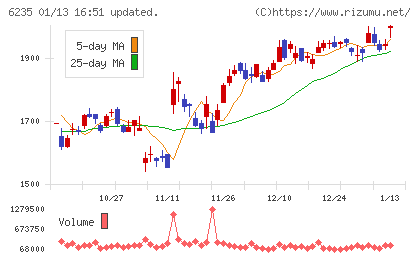 オプトランチャート