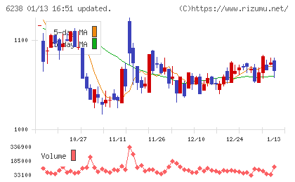 フリューチャート