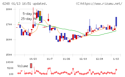 横田製作所チャート