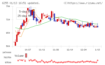 エヌ・ピー・シーチャート
