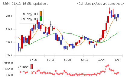 マルマエチャート