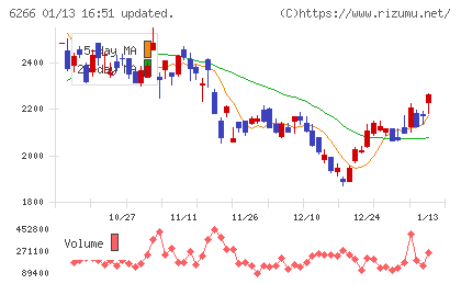 タツモチャート