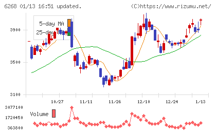 ナブテスコチャート