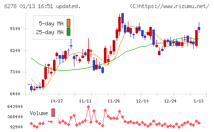 ユニオンツールチャート