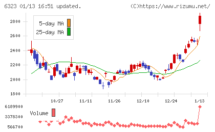 ローツェチャート