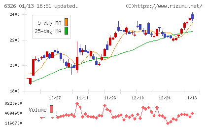クボタチャート