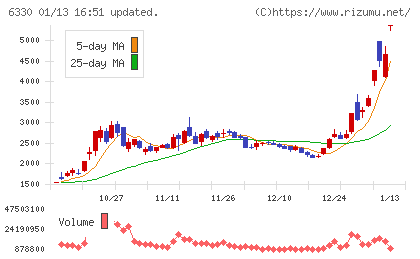 東洋エンジニアリングチャート