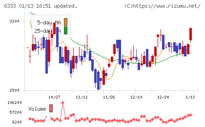 帝国電機製作所チャート