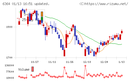 ＡＩＲＭＡＮチャート
