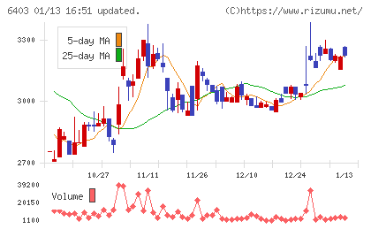 水道機工チャート