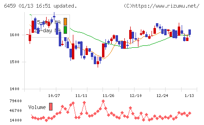 大和冷機工業チャート