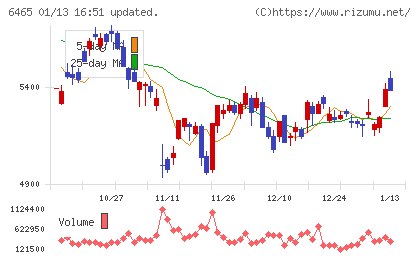 ホシザキチャート