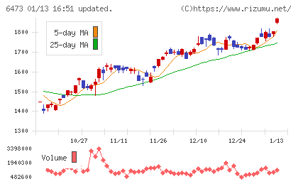 ジェイテクトチャート