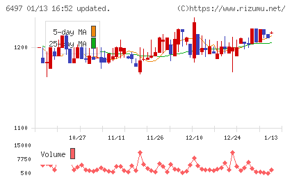 ハマイチャート