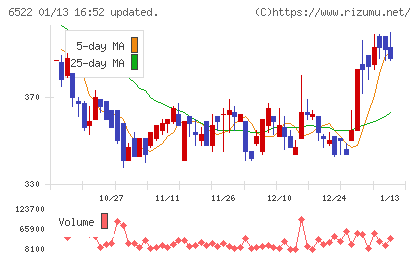 アスタリスクチャート