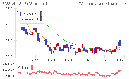 ベイカレントチャート