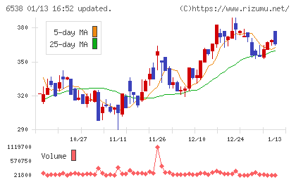 ディスラプターズチャート
