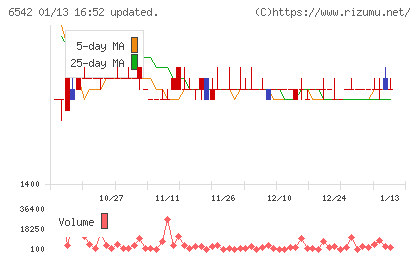 ＦＣホールディングス