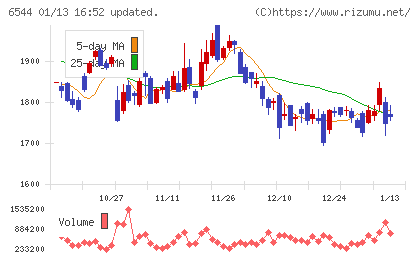 ジャパンエレベーターサービスホールディングスチャート