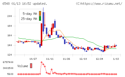 旅工房チャート