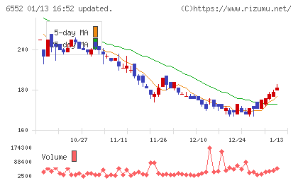ＧａｍｅＷｉｔｈチャート