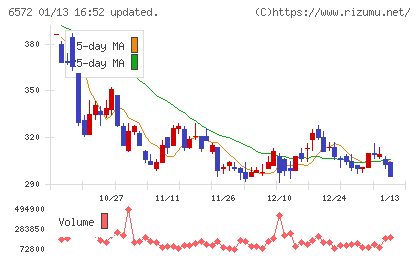 オープングループチャート