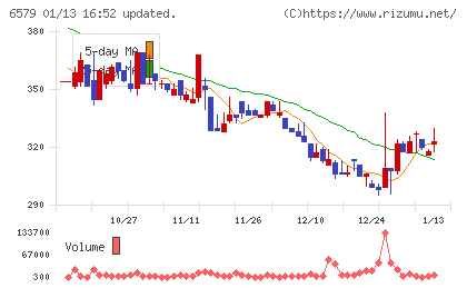ログリーチャート