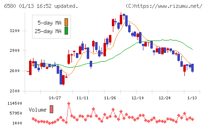 ライトアップチャート