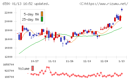 芝浦メカトロニクスチャート