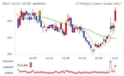QDレーザチャート