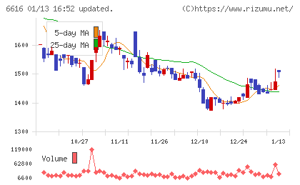 トレックス・セミコンダクターチャート