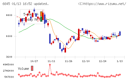 オムロンチャート