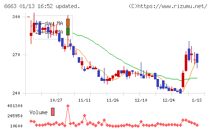 太洋テクノレックスチャート