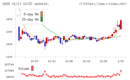 アドテック　プラズマ　テクノロジーチャート