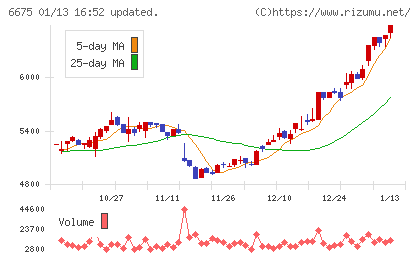 サクサチャート